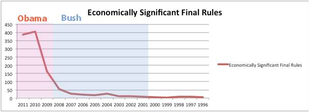 Final Rule